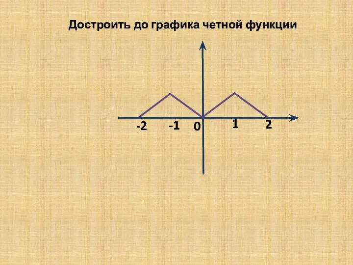 0 -2 -1 1 2 Достроить до графика четной функции