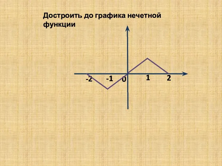 0 -2 -1 1 2 Достроить до графика нечетной функции