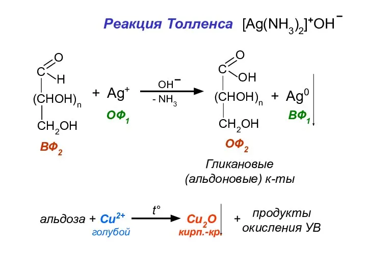 Реакция Толленса [Ag(NH3)2]+OH C H O (CHOH)n CH2OH + Ag+ OH