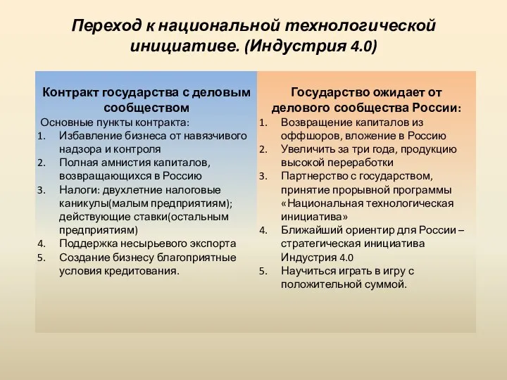 Переход к национальной технологической инициативе. (Индустрия 4.0) Контракт государства с деловым