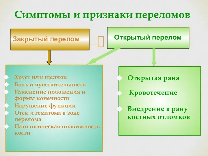 Симптомы и признаки переломов Хруст или щелчок Боль и чувствительность Изменение