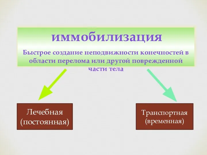 иммобилизация Быстрое создание неподвижности конечностей в области перелома или другой поврежденной