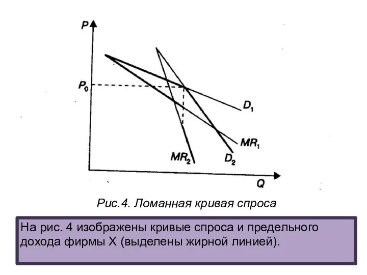 Рис.4. Ломанная кривая спроса На рис. 4 изображены кривые спроса и