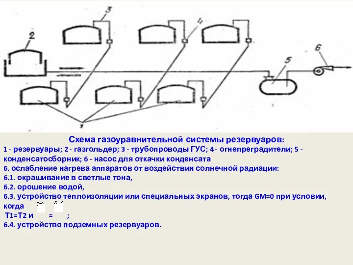 Схема газоуравнительной системы резервуаров: 1 - резервуары; 2 - газгольдер; 3