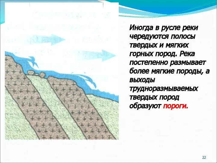 Иногда в русле реки чередуются полосы твердых и мягких горных пород.