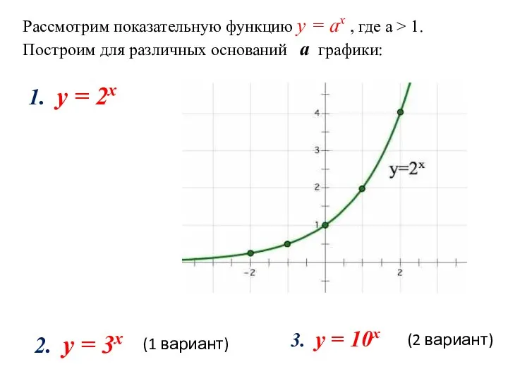 Рассмотрим показательную функцию y = аx , где а > 1.