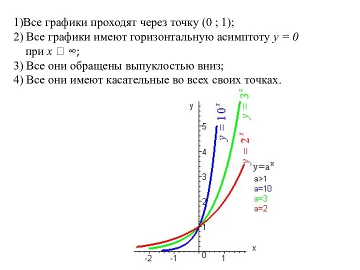 1)Все графики проходят через точку (0 ; 1); 2) Все графики