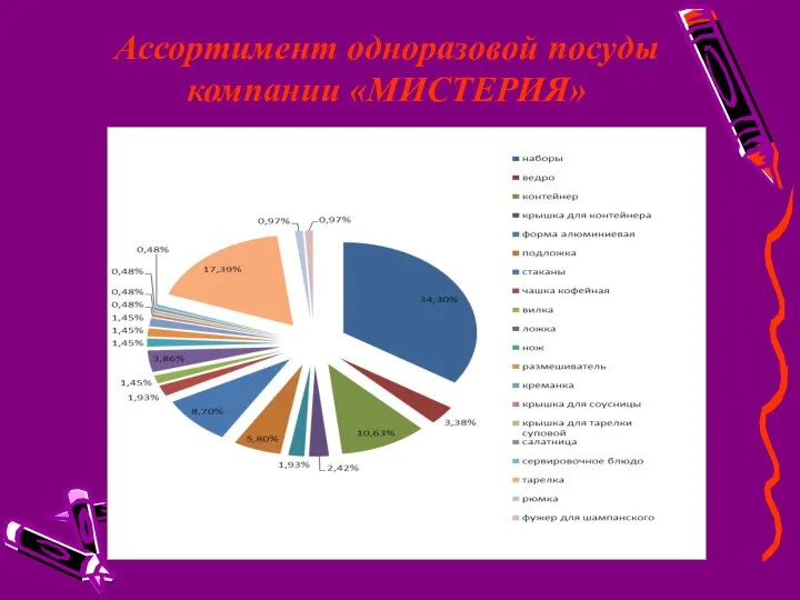 Ассортимент одноразовой посуды компании «МИСТЕРИЯ»