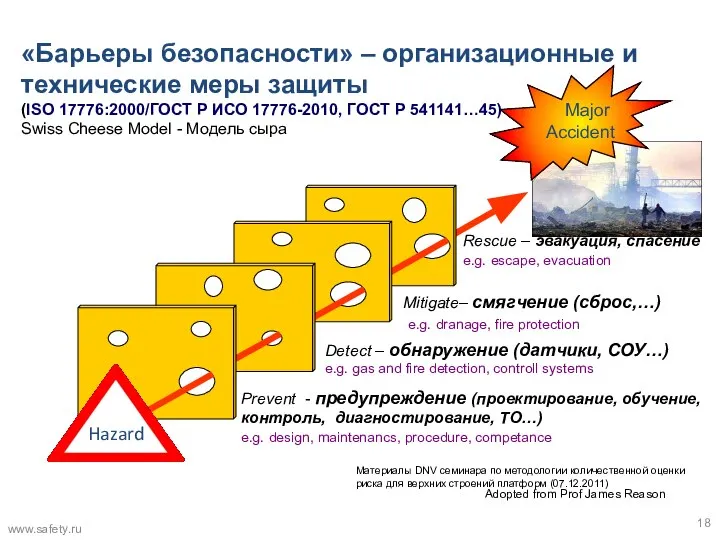 «Барьеры безопасности» – организационные и технические меры защиты (ISO 17776:2000/ГОСТ Р