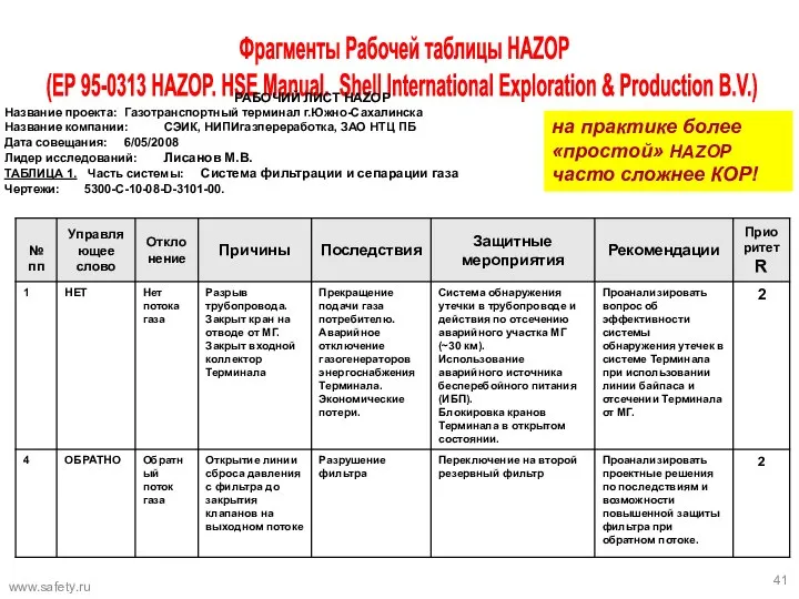 Фрагменты Рабочей таблицы HAZOP (ЕР 95-0313 HAZOP. HSE Manual. Shell International