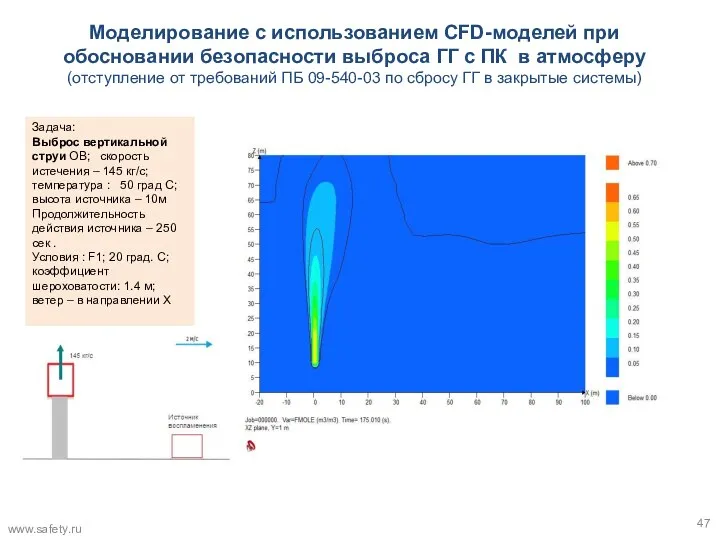 Задача: Выброс вертикальной струи ОВ; скорость истечения – 145 кг/с; температура