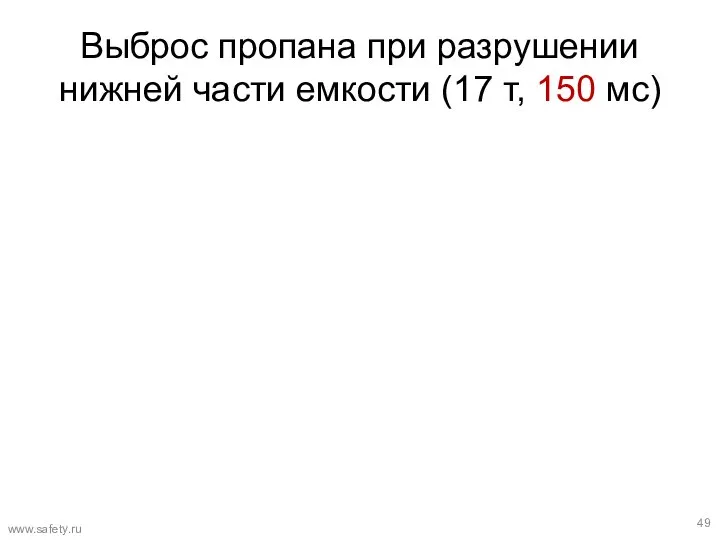 Выброс пропана при разрушении нижней части емкости (17 т, 150 мс) www.safety.ru