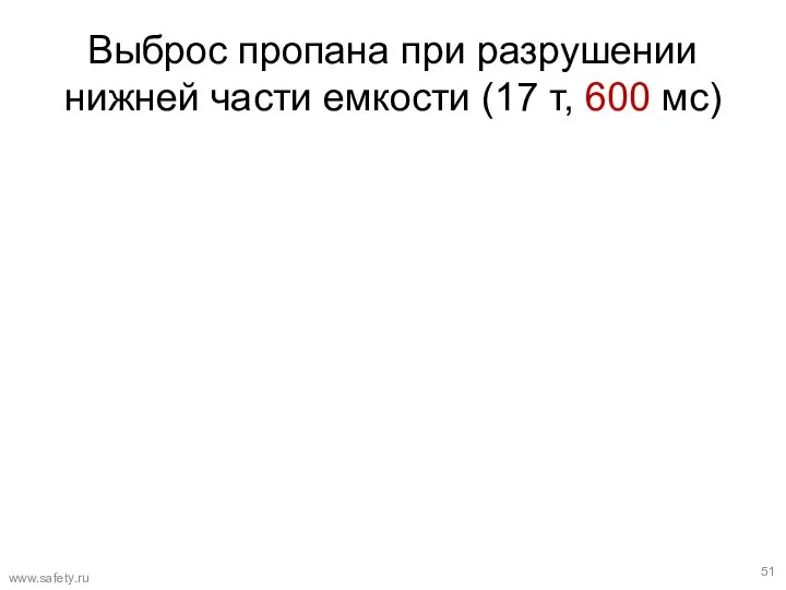 Выброс пропана при разрушении нижней части емкости (17 т, 600 мс) www.safety.ru