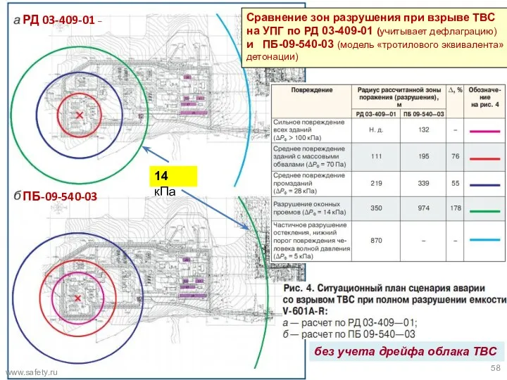 Сравнение зон разрушения при взрыве ТВС на УПГ по РД 03-409-01