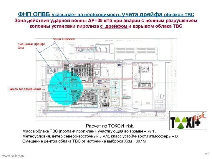 ФНП ОПВБ указывает на необходимость учета дрейфа облаков ТВС Зона действия