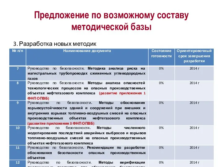 Предложение по возможному составу методической базы 3. Разработка новых методик