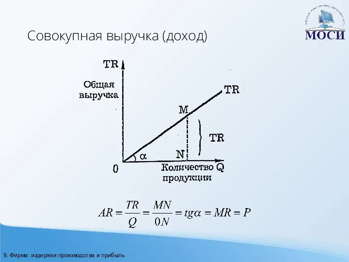 Совокупная выручка (доход) 9. Фирма: издержки производства и прибыль