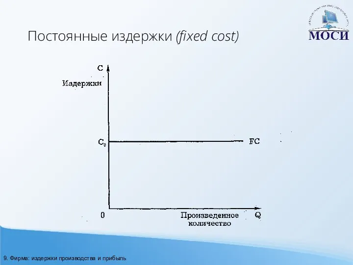 Постоянные издержки (fixed cost) 9. Фирма: издержки производства и прибыль