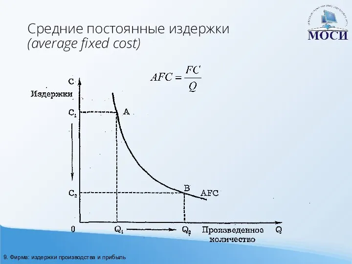 Средние постоянные издержки (average fixed cost) 9. Фирма: издержки производства и прибыль