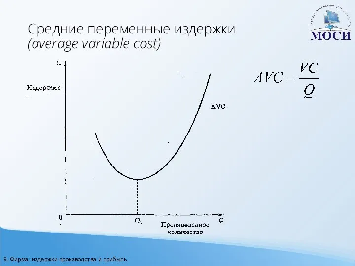 Средние переменные издержки (average variable cost) 9. Фирма: издержки производства и прибыль