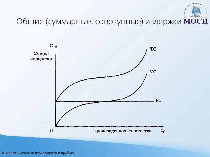 Общие (суммарные, совокупные) издержки 9. Фирма: издержки производства и прибыль