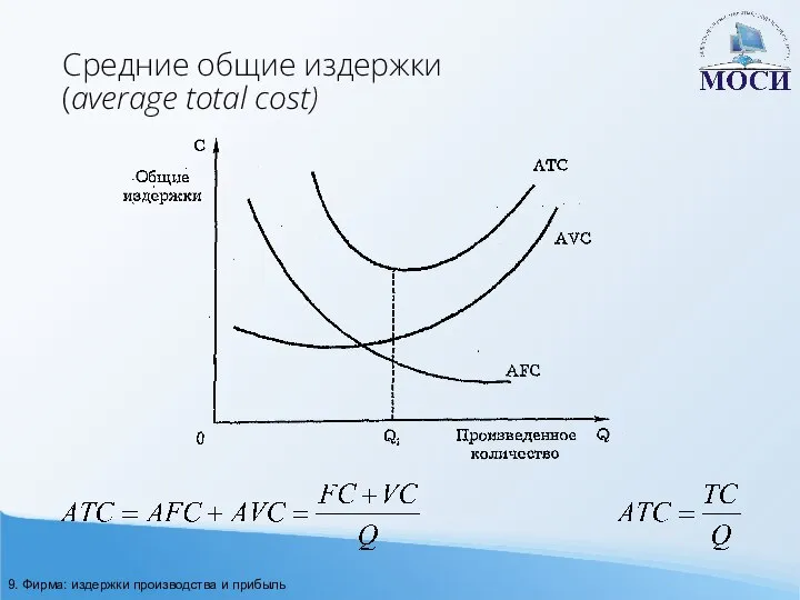 Средние общие издержки (average total cost) 9. Фирма: издержки производства и прибыль