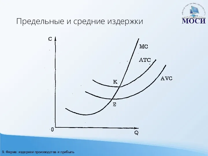 Предельные и средние издержки 9. Фирма: издержки производства и прибыль