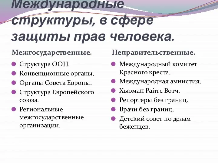 Международные структуры, в сфере защиты прав человека. Межгосударственные. Неправительственные. Структура ООН.