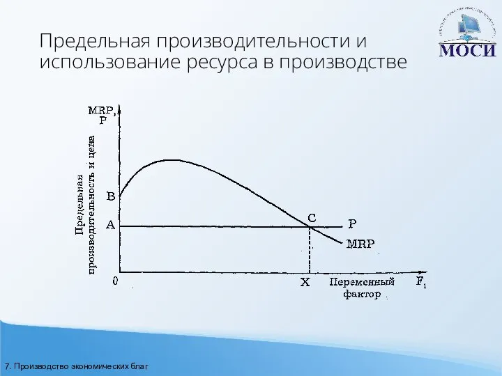 Предельная производительности и использование ресурса в производстве 7. Производство экономических благ