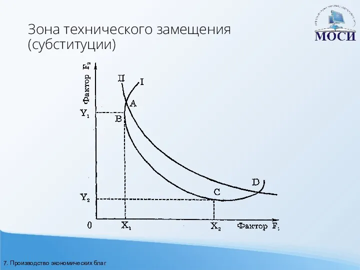 Зона технического замещения (субституции) 7. Производство экономических благ