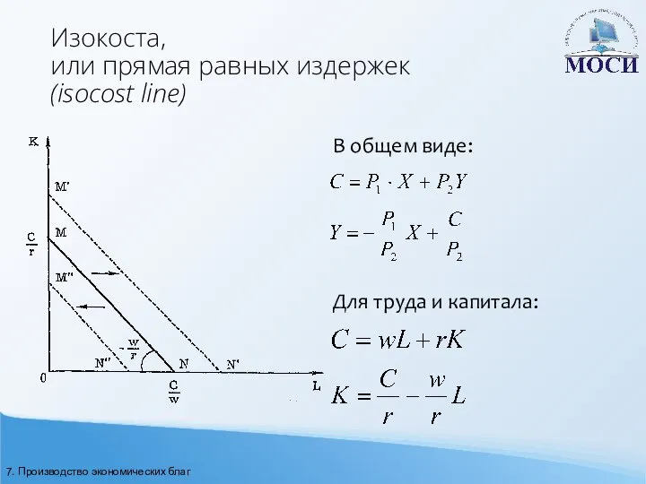 Изокоста, или прямая равных издержек (isocost line) В общем виде: Для