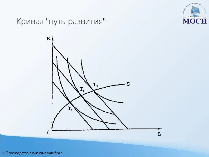 Кривая "путь развития" 7. Производство экономических благ