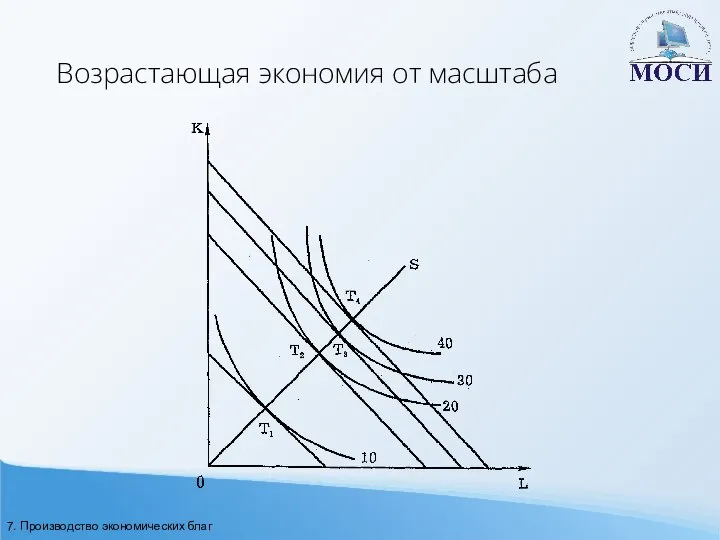 Возрастающая экономия от масштаба 7. Производство экономических благ