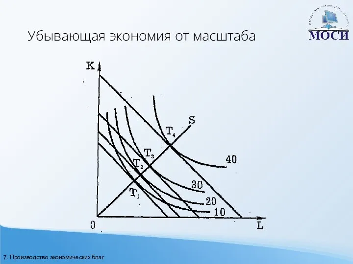 Убывающая экономия от масштаба 7. Производство экономических благ