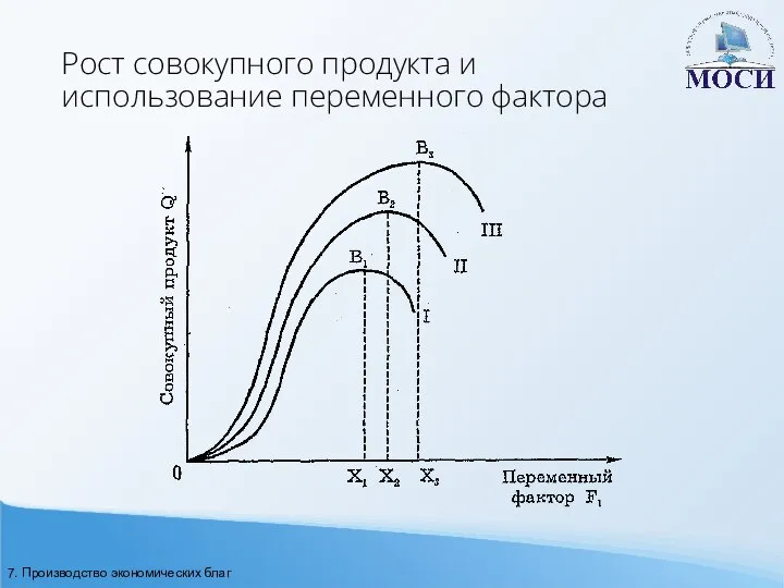 Рост совокупного продукта и использование переменного фактора 7. Производство экономических благ