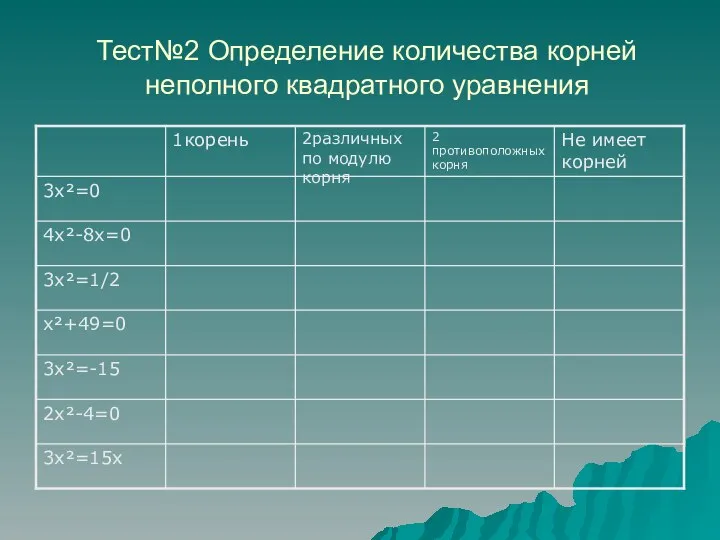 Тест№2 Определение количества корней неполного квадратного уравнения