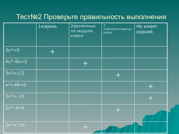 Тест№2 Проверьте правильность выполнения