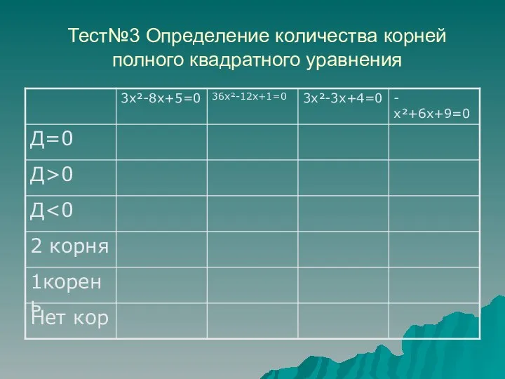 Тест№3 Определение количества корней полного квадратного уравнения