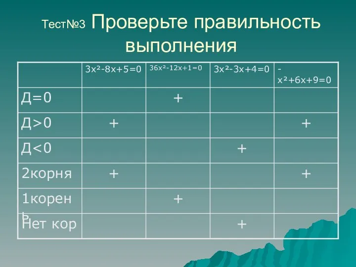 Тест№3 Проверьте правильность выполнения