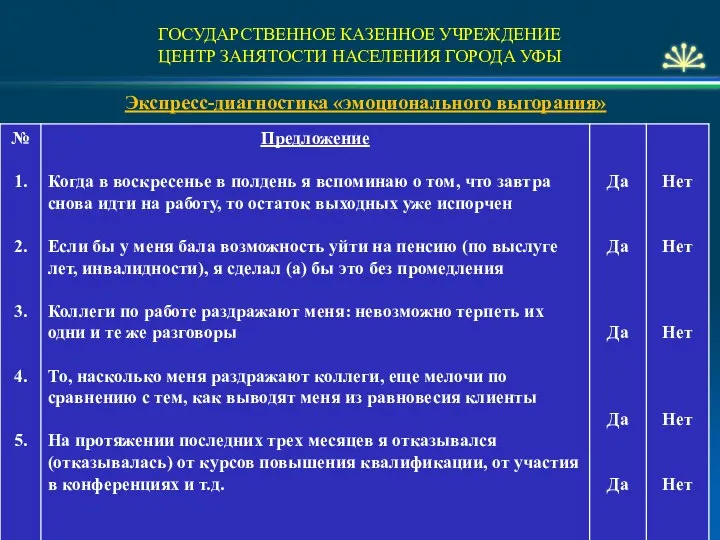 ГОСУДАРСТВЕННОЕ КАЗЕННОЕ УЧРЕЖДЕНИЕ ЦЕНТР ЗАНЯТОСТИ НАСЕЛЕНИЯ ГОРОДА УФЫ Экспресс-диагностика «эмоционального выгорания»