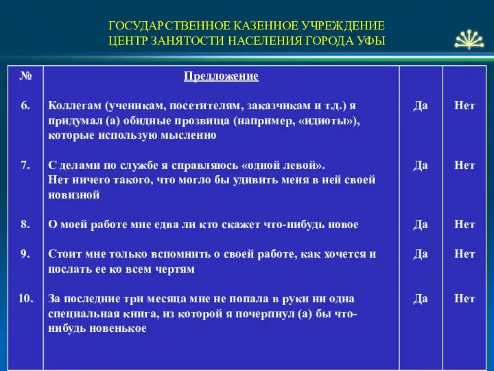 ГОСУДАРСТВЕННОЕ КАЗЕННОЕ УЧРЕЖДЕНИЕ ЦЕНТР ЗАНЯТОСТИ НАСЕЛЕНИЯ ГОРОДА УФЫ 7.11.12