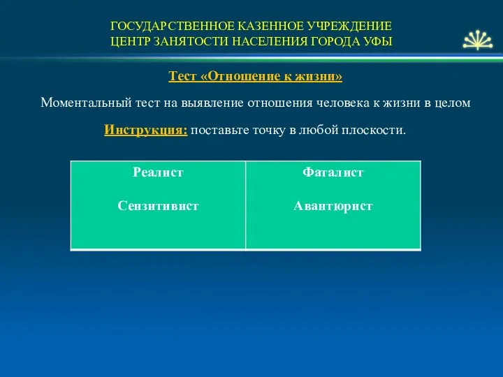 ГОСУДАРСТВЕННОЕ КАЗЕННОЕ УЧРЕЖДЕНИЕ ЦЕНТР ЗАНЯТОСТИ НАСЕЛЕНИЯ ГОРОДА УФЫ Тест «Отношение к