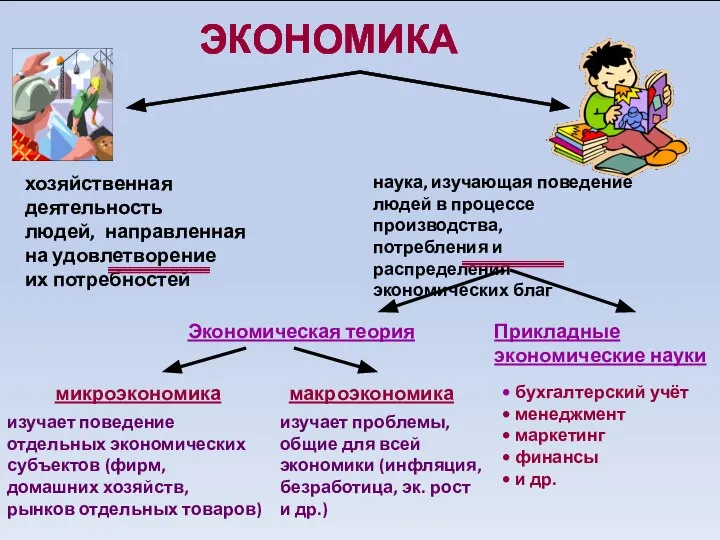 ЭКОНОМИКА хозяйственная деятельность людей, направленная на удовлетворение их потребностей наука, изучающая