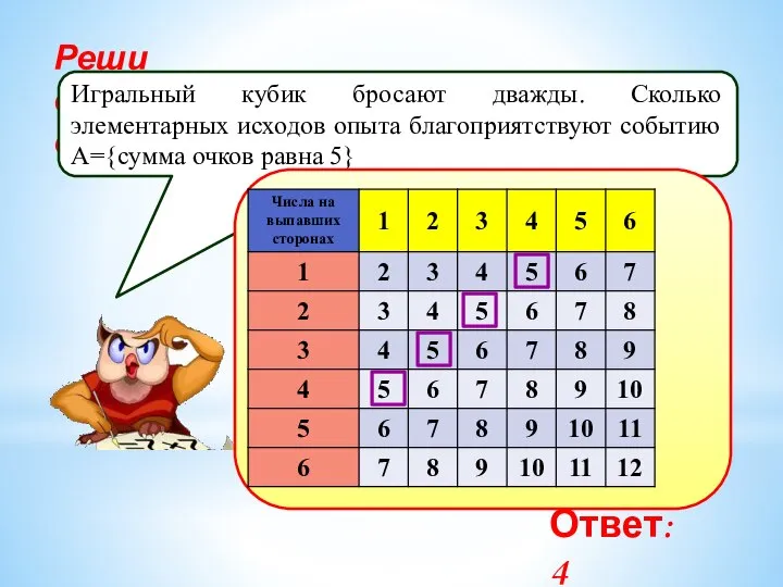 Реши самостоятельно! Игральный кубик бросают дважды. Сколько элементарных исходов опыта благоприятствуют