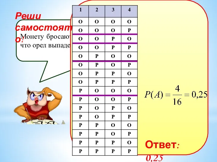 Монету бросают четыре раза. Найдите вероятность того, что орел выпадет ровно