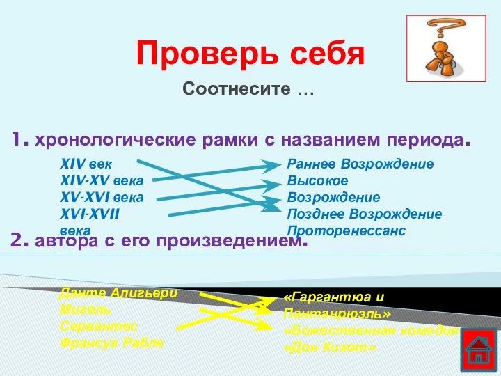 Проверь себя Соотнесите … 1. хронологические рамки с названием периода. 2.