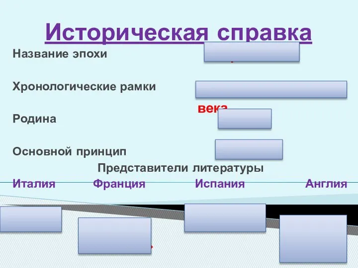 Историческая справка Название эпохи Хронологические рамки Родина Основной принцип Представители литературы