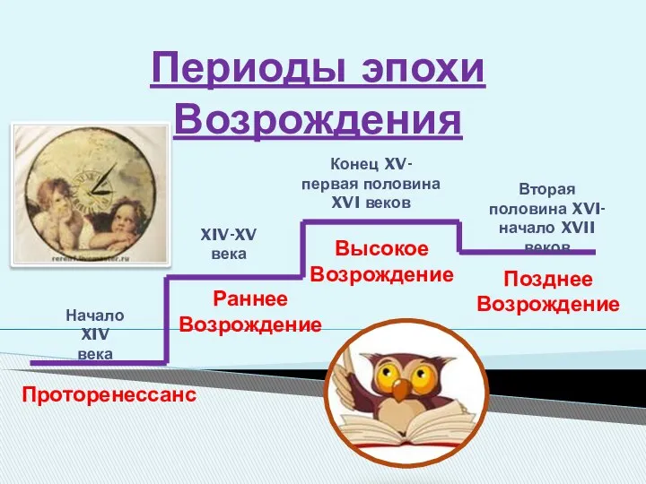 Периоды эпохи Возрождения Проторенессанс Раннее Возрождение Высокое Возрождение Позднее Возрождение Начало