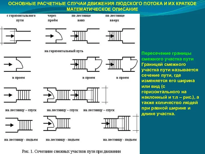 ОСНОВНЫЕ РАСЧЕТНЫЕ СЛУЧАИ ДВИЖЕНИЯ ЛЮДСКОГО ПОТОКА И ИХ КРАТКОЕ МАТЕМАТИЧЕСКОЕ ОПИСАНИЕ