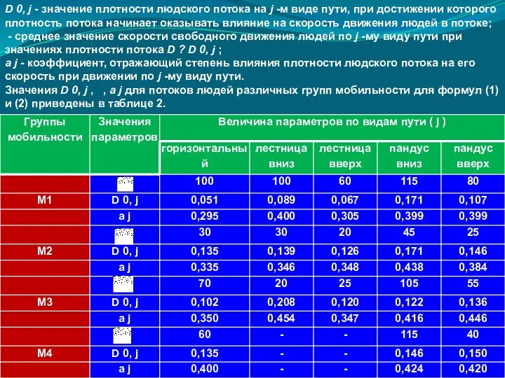 D 0, j - значение плотности людского потока на j -м